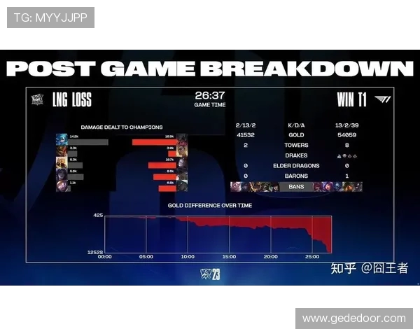 英雄联盟最新力量排行榜揭晓LNG战队荣登第三名引发热议