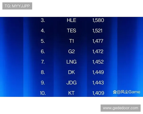英雄联盟耐力排行榜揭晓JDG战队荣登第十名引发热议
