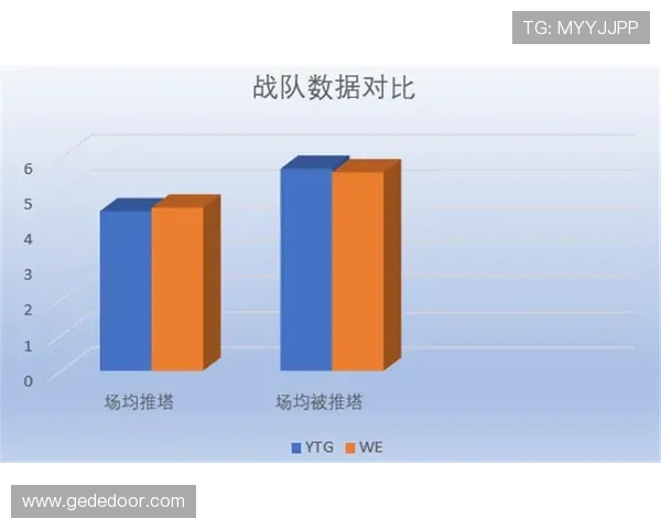 赛后复盘：LNG与WE的战术灵活性与应变能力分析