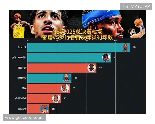 步行者与雷霆精彩对决视频回顾球员表现与比赛亮点全解析